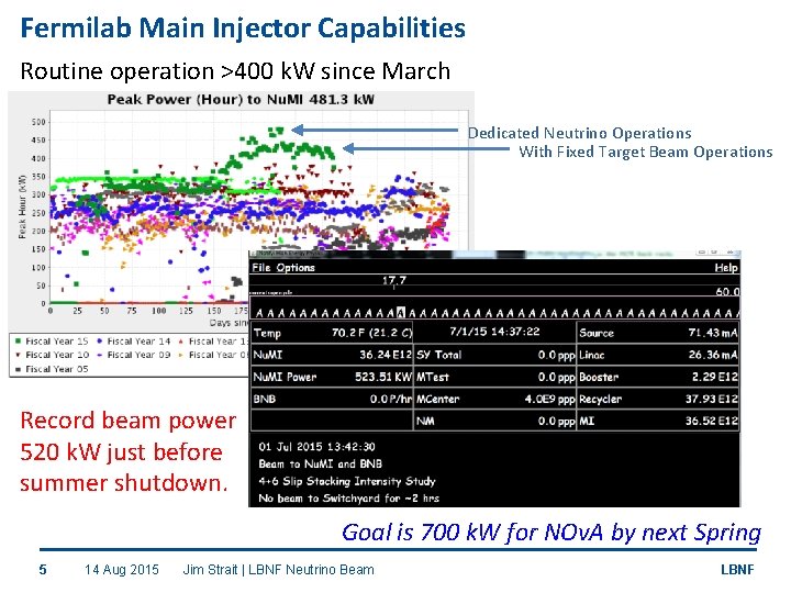 Fermilab Main Injector Capabilities Routine operation >400 k. W since March Dedicated Neutrino Operations