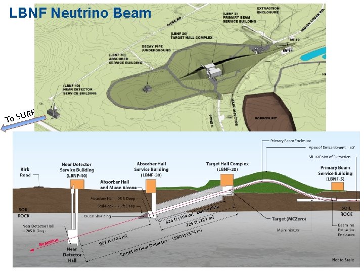 LBNF Neutrino Beam RF To SU 7 14 Aug 2015 Jim Strait | LBNF