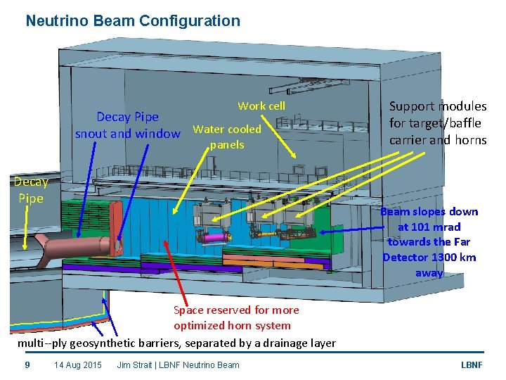 Neutrino Beam Configuration Work cell Decay Pipe snout and window Water cooled panels Decay