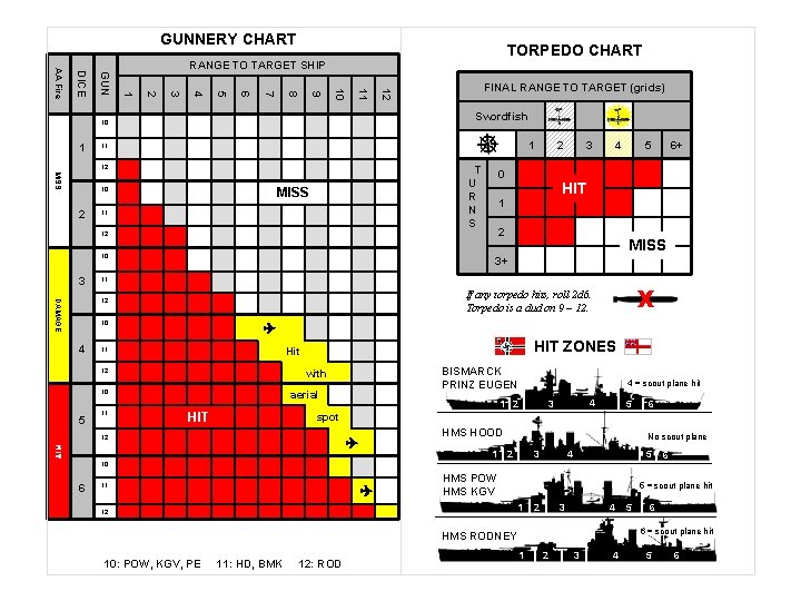 GUNNERY CHART TORPEDO CHART Swordfish 10 1 1 11 MISS 12 10 2 FINAL