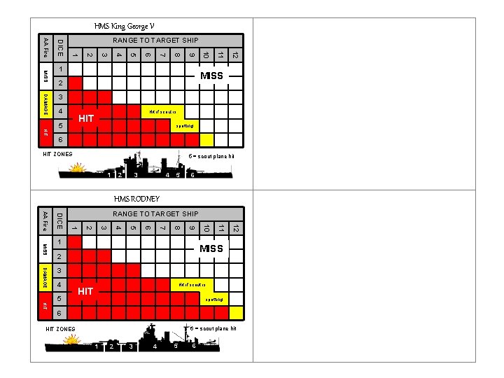 HMS King George V 12 11 MISS 1 10 9 8 7 6 5