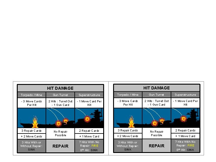 HIT DAMAGE Torpedo / Mine Gun Turret Superstructure - 3 Move Cards Per Hit