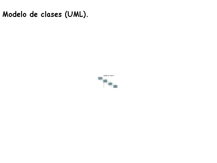 Modelo de clases (UML). 