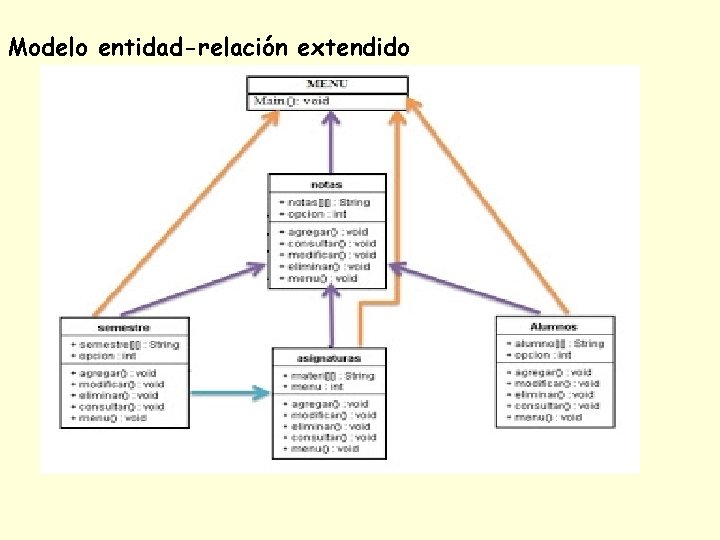 Modelo entidad-relación extendido 