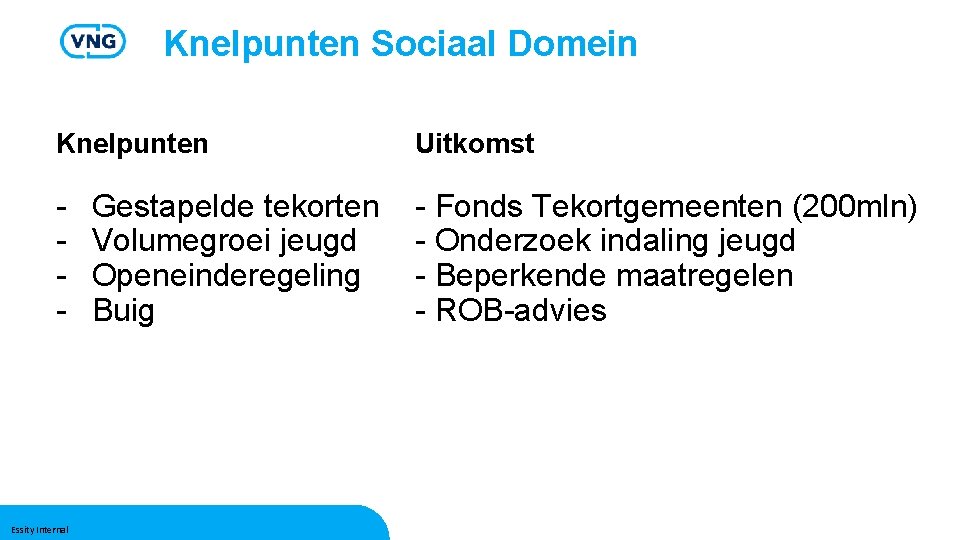 Knelpunten Sociaal Domein Knelpunten Uitkomst - - Fonds Tekortgemeenten (200 mln) - Onderzoek indaling