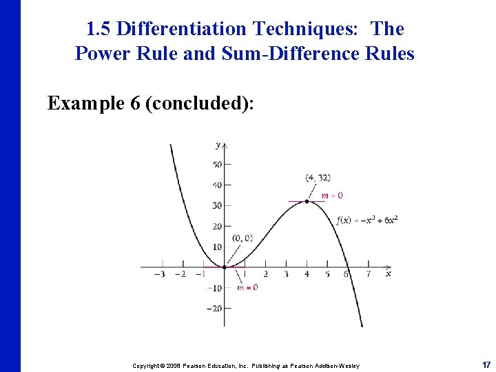 1. 5 Differentiation Techniques: The Power Rule and Sum-Difference Rules Example 6 (concluded): Copyright