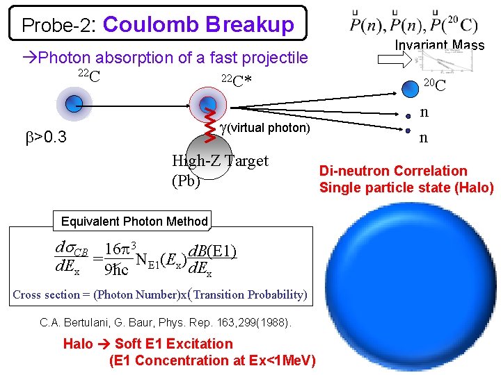 Probe-2: Coulomb Breakup Photon absorption of a fast projectile 22 C* g(virtual photon) b>0.