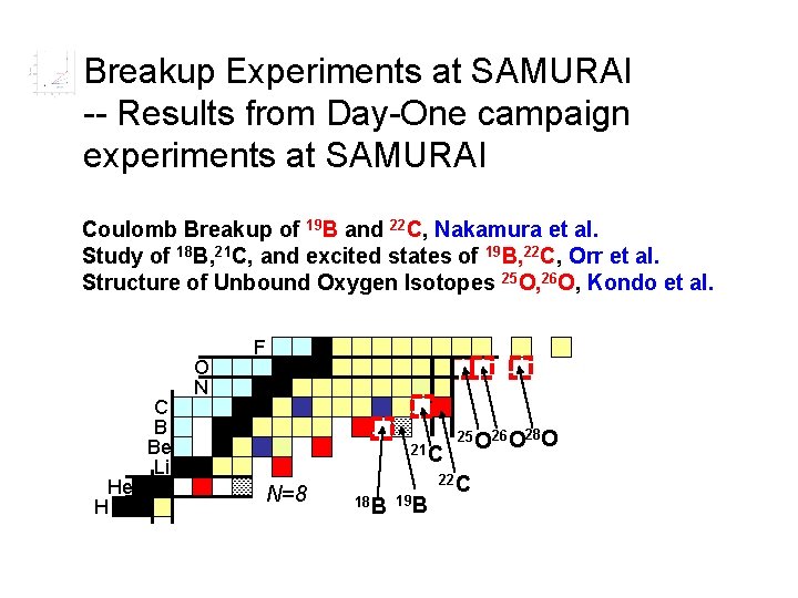 Breakup Experiments at SAMURAI -- Results from Day-One campaign experiments at SAMURAI Coulomb Breakup