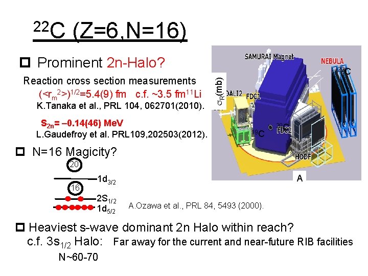 22 C (Z=6, N=16) (<rm 2>)1/2=5. 4(9) fm c. f. ~3. 5 fm 11