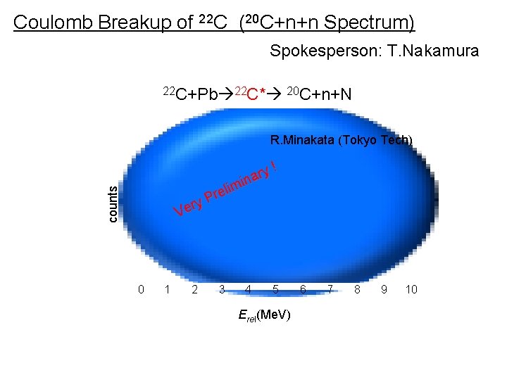 Coulomb Breakup of 22 C (20 C+n+n Spectrum) Spokesperson: T. Nakamura 22 C+Pb 22