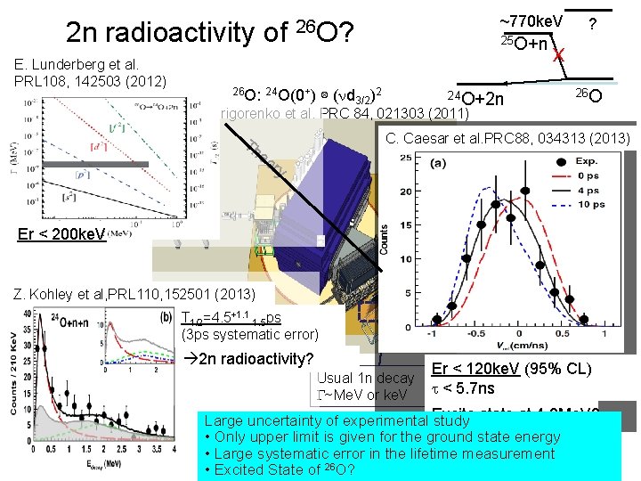~770 ke. V 2 n radioactivity of 26 O? E. Lunderberg et al. PRL