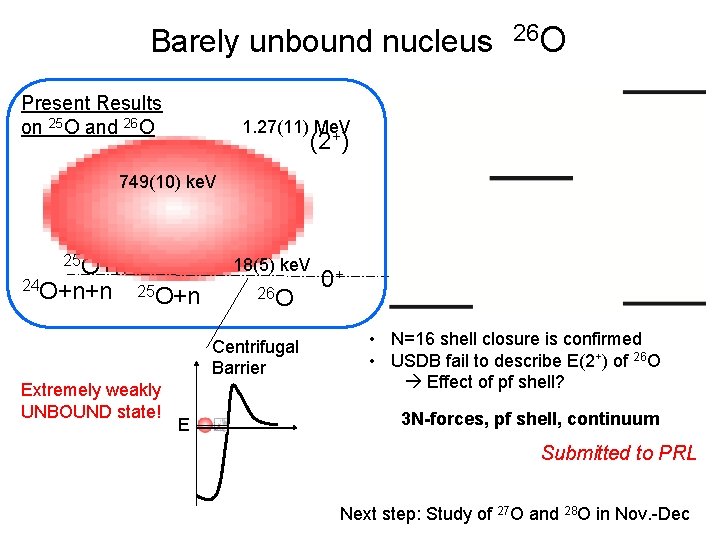 Barely unbound nucleus 26 O Present Results on 25 O and 26 O 1.