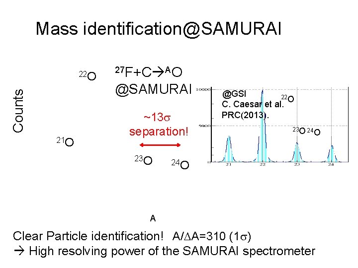 Mass identification@SAMURAI Counts 22 O 21 O 27 F+C AO @SAMURAI ~13 s separation!