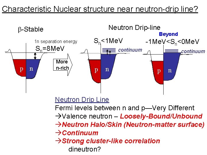 Characteristic Nuclear structure near neutron-drip line? Neutron Drip-line b-Stable 1 n separation energy Sn=8