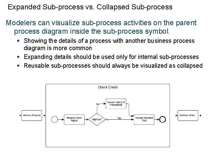 Expanded Sub-process vs. Collapsed Sub-process Modelers can visualize sub-process activities on the parent process