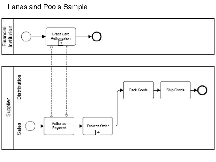 Lanes and Pools Sample 15 