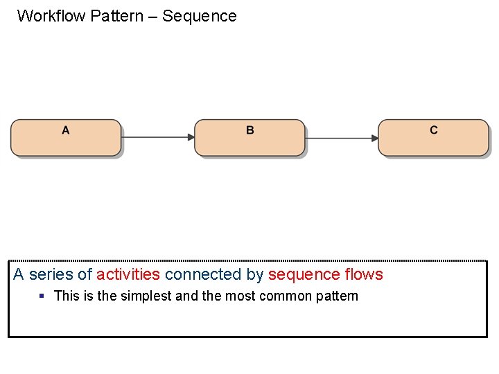 Workflow Pattern – Sequence A series of activities connected by sequence flows § This