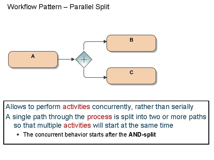 Workflow Pattern – Parallel Split Allows to perform activities concurrently, rather than serially A