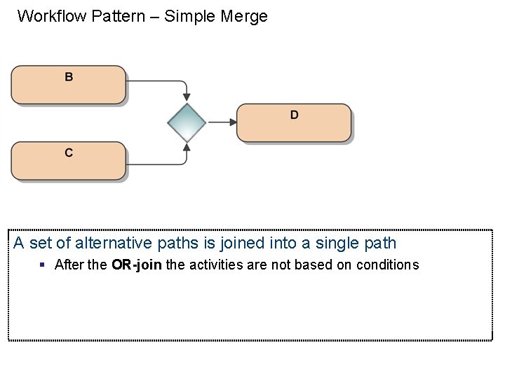 Workflow Pattern – Simple Merge A set of alternative paths is joined into a