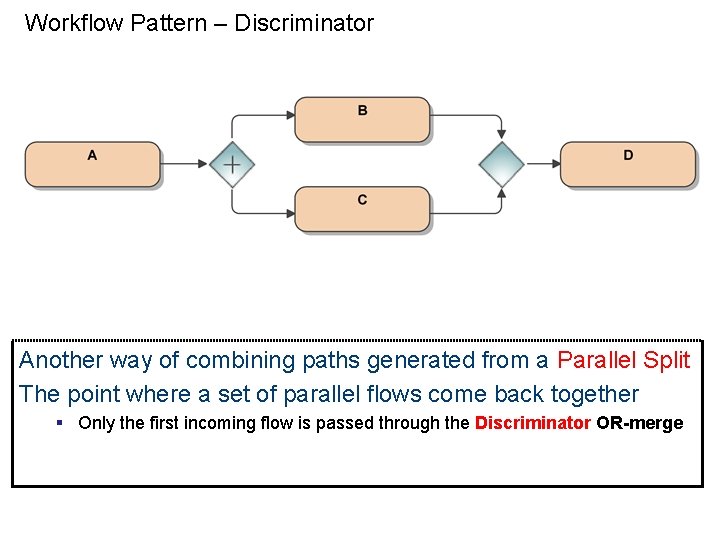 Workflow Pattern – Discriminator Another way of combining paths generated from a Parallel Split