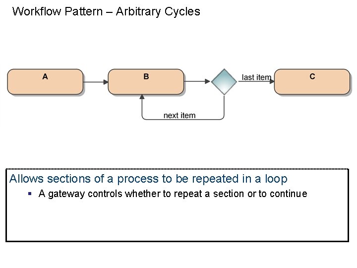 Workflow Pattern – Arbitrary Cycles Allows sections of a process to be repeated in