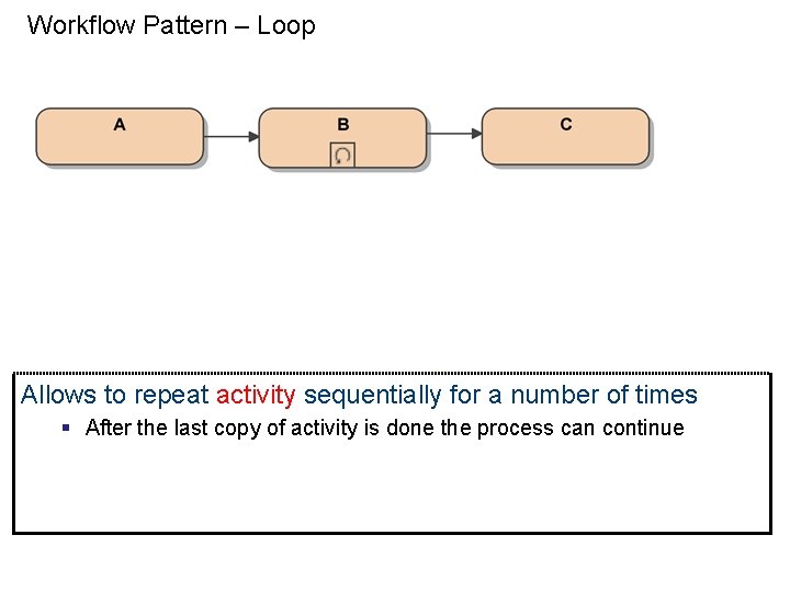 Workflow Pattern – Loop Allows to repeat activity sequentially for a number of times