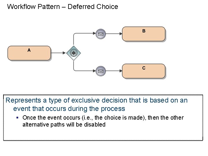 Workflow Pattern – Deferred Choice Represents a type of exclusive decision that is based