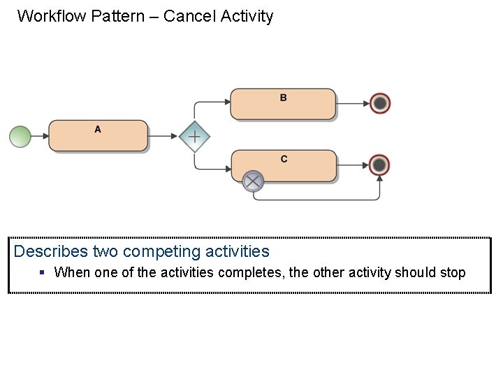 Workflow Pattern – Cancel Activity Describes two competing activities § When one of the