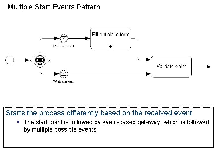 Multiple Start Events Pattern Starts the process differently based on the received event §