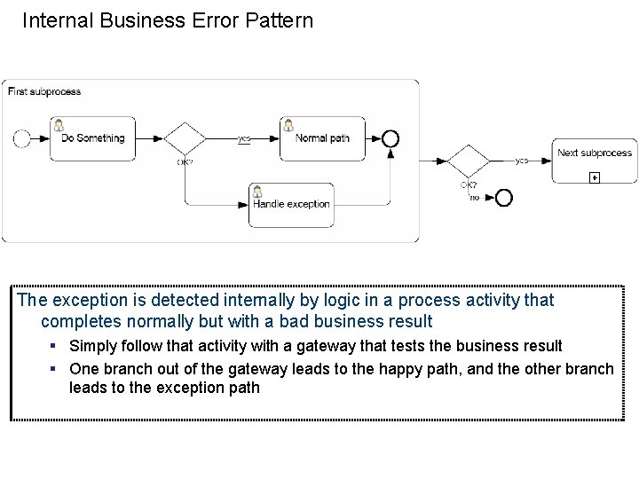 Internal Business Error Pattern The exception is detected internally by logic in a process