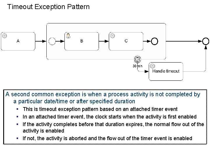 Timeout Exception Pattern A second common exception is when a process activity is not