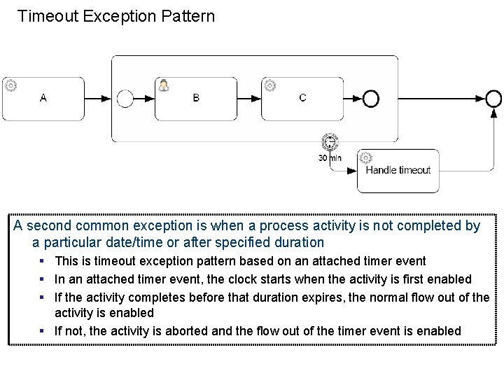 Timeout Exception Pattern A second common exception is when a process activity is not