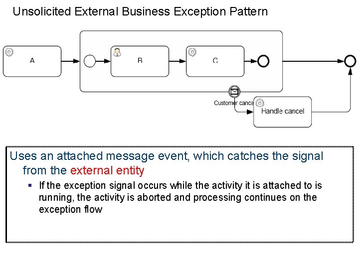 Unsolicited External Business Exception Pattern Uses an attached message event, which catches the signal