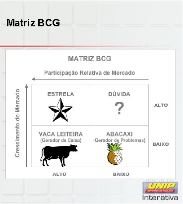 Matriz BCG 