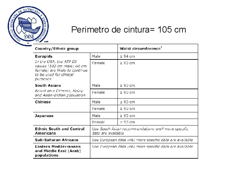 Perimetro de cintura= 105 cm 