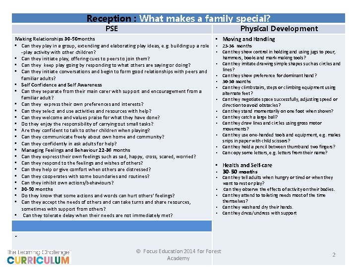 Reception : What makes a family special? PSE Physical Development Making Relationships 30 -50