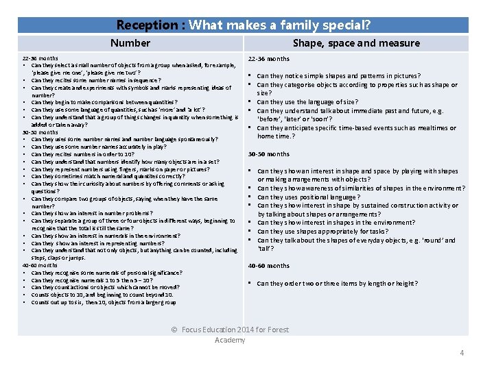 Reception : What makes a family special? Number Shape, space and measure 22 -36