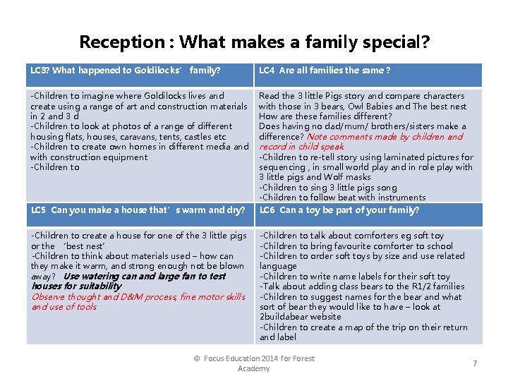 Reception : What makes a family special? LC 3? What happened to Goldilocks’ family?