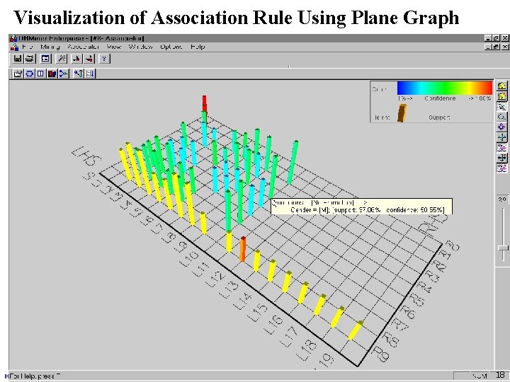 Visualization of Association Rule Using Plane Graph Han: Association Rule Mining; modified & extended