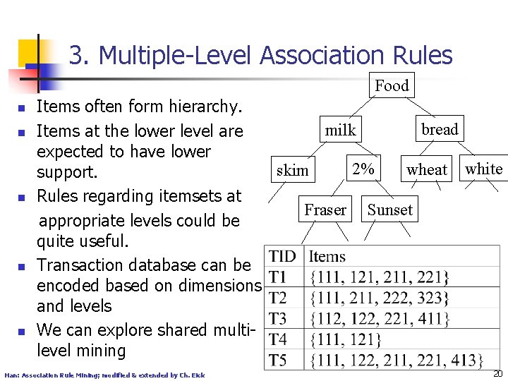 3. Multiple-Level Association Rules Food n n n Items often form hierarchy. bread milk