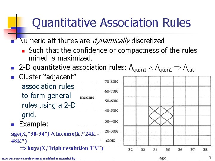 Quantitative Association Rules n n Numeric attributes are dynamically discretized n Such that the