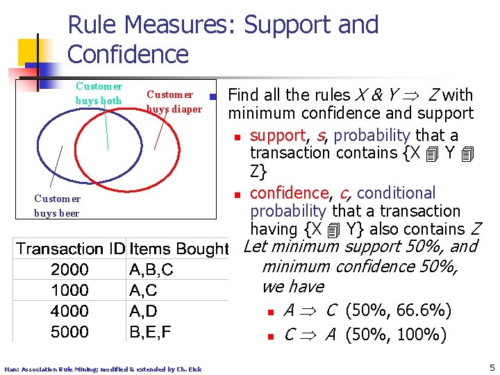 Rule Measures: Support and Confidence Customer buys both Customer n buys diaper Customer buys