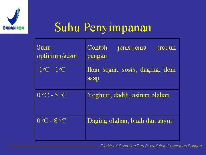 Suhu Penyimpanan Suhu optimum/sesui Contoh pangan jenis-jenis produk -1 o. C - 1 o.