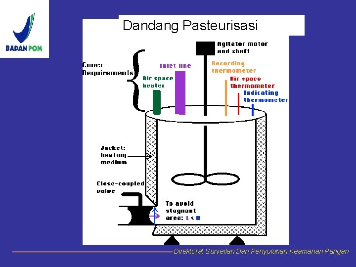 Dandang Pasteurisasi Direktorat Surveilan Dan Penyuluhan Keamanan Pangan 