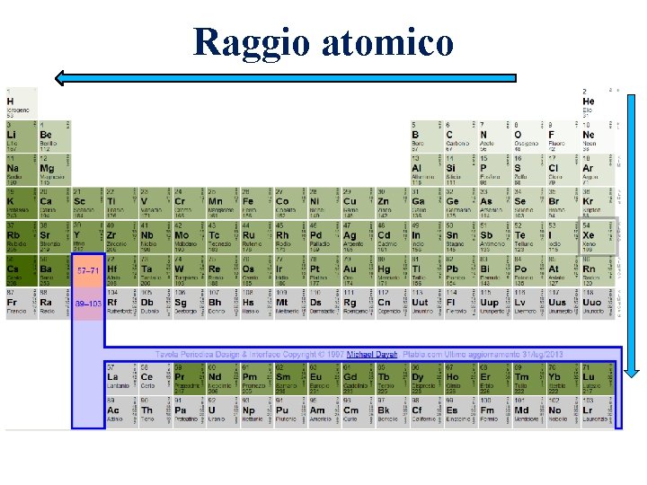 Raggio atomico 