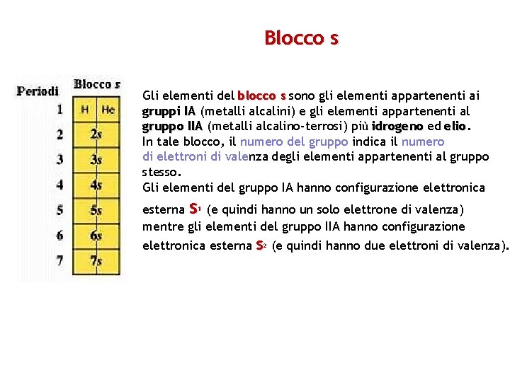 Blocco s Gli elementi del blocco s sono gli elementi appartenenti ai s gruppi