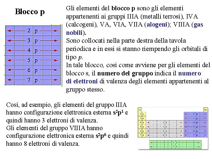 Blocco p Gli elementi del blocco p sono gli elementi appartenenti ai gruppi IIIA