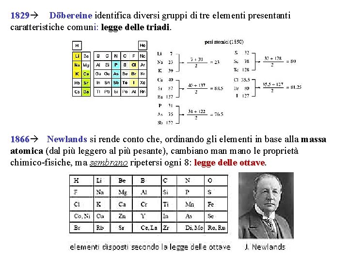 1829 Döbereine identifica diversi gruppi di tre elementi presentanti 1829 caratteristiche comuni: legge delle