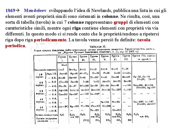 1869 Mendeleev, sviluppando l’idea di Newlands, pubblica una lista in cui gli 1869 elementi