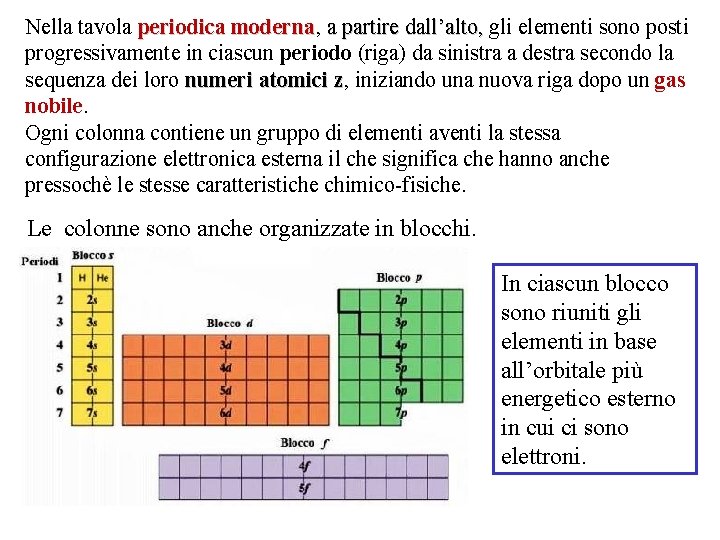 Nella tavola periodica moderna, periodica moderna a partire dall’alto, gli elementi sono posti a